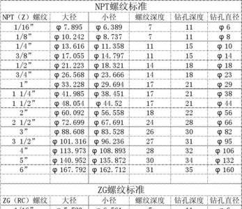 38npt螺纹是什么意思