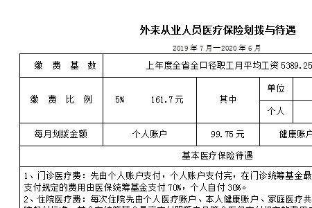 医保统筹账户报销上限多少