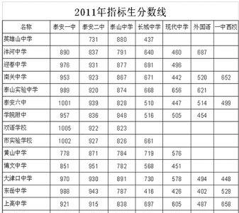 七三分考多少及格