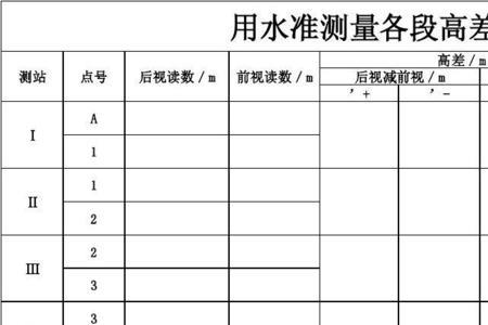 水准测量结论怎么填