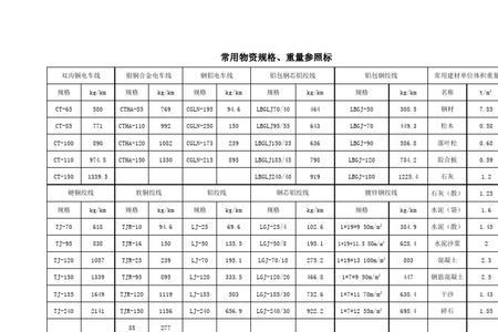 不锈钢钢板的吨位怎么换算