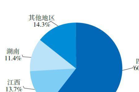 世界盐矿储量排名