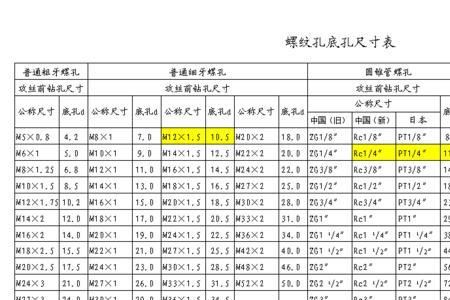 m20螺纹底孔表