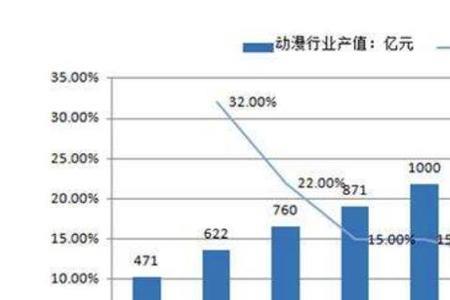 亩产均值是什么意思