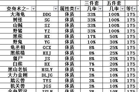 梦幻西游装备等级划分