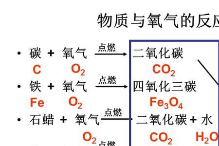 反应原理是什么