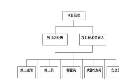 公司主管人财物的是什么部门