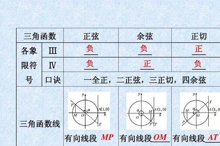 正弦函数弧度换算表