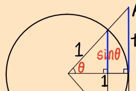怎样求圆的正切