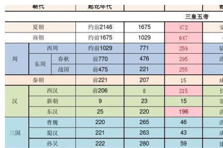 公元前最早的年是哪一年