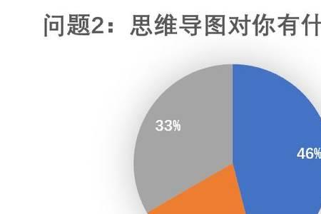 数学领域的三个重要分支包括