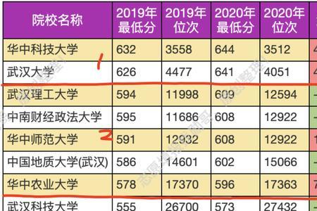 贵州去外省读大学要求