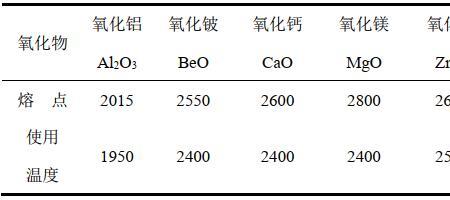 轻质镁熔点多少