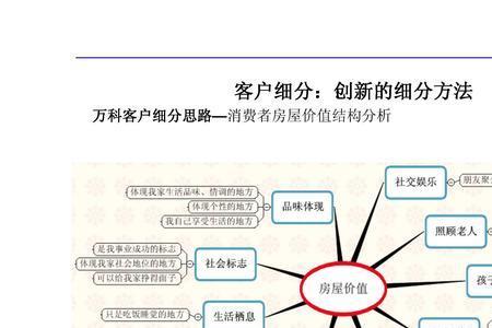 集团客户市场细分标准有哪些