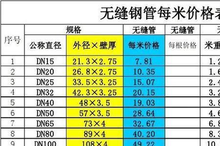 圆管米重计算公式表