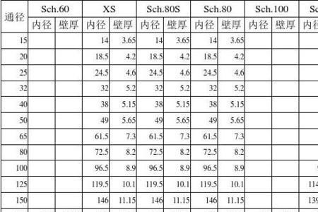 sch120壁厚是多少