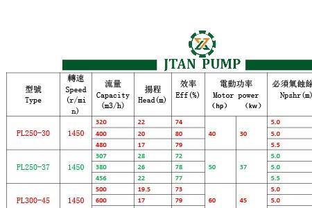 水泵的扬程和压力对照表