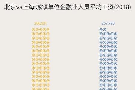 上海底薪1万的工作怎么样