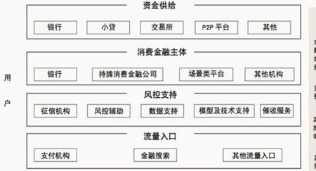 消费金融是个什么性质