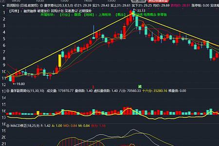 换手板和加速板区别