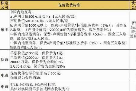 顺丰寄酒到付还是寄付会保险点