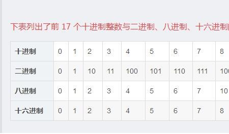 16转换成16进制是多少