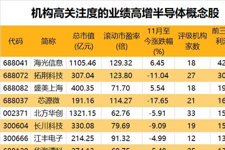 北方华创沪市还是深市