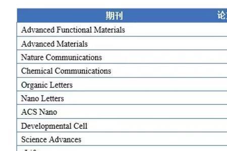 论文分数要多少才算过