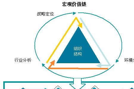 衡量企业组织效能的指标有哪些