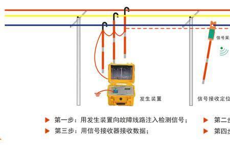 地线带电指示灯是什么意思