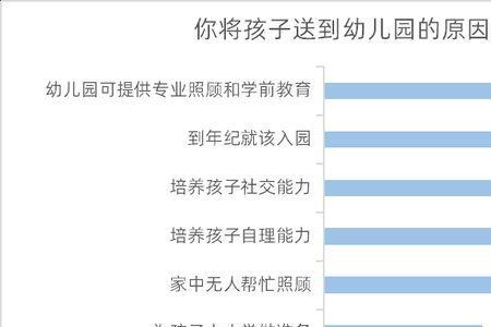 小学托管离家近还是离家远好