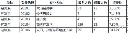 厦大法硕在那个城市就业有优势