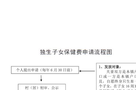 卫健委管独生子女费吗