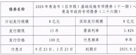 债券发行期后面是什么期