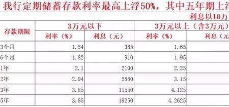 银行存款是保本的吗