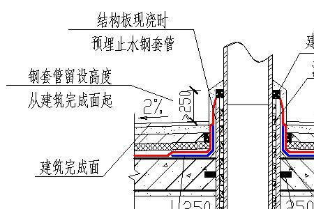 雨水口防水做法