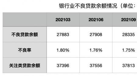 国有银行如何避免城商行利率高