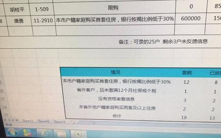 没有网签付了房款能告开发商吗