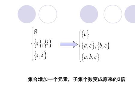 0是自然数的子集吗