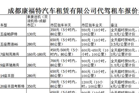 成都车企排名前十名