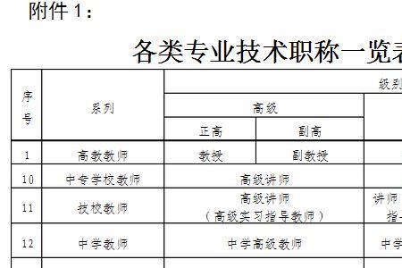 小学教师职称有什么用