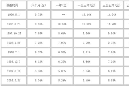 费率3厘3是相当于利息多少