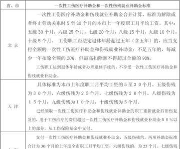 上海一次性医疗补助金申请材料