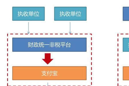 财政代管户和财政专户的区别