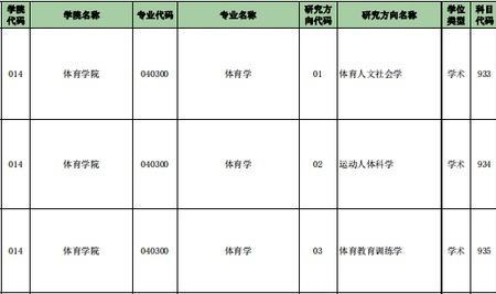 22年新高一高考有体育吗