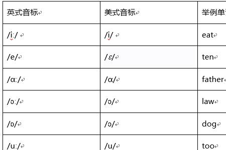 元音符号