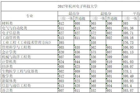 杭州理工大学是什么级别