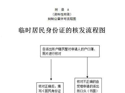 邮政身份证邮寄流程