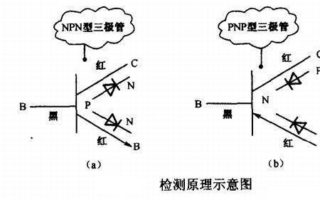 三极管的工作原理是什么