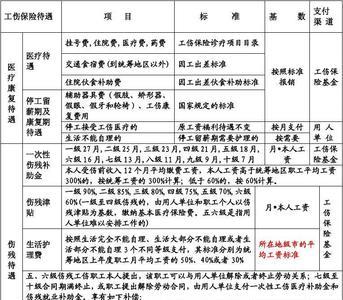 工伤骨折赔偿价格表